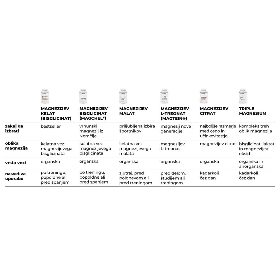 undefined_Supplements_MagnezijevKelat(bisglicinat)GymBeam_0