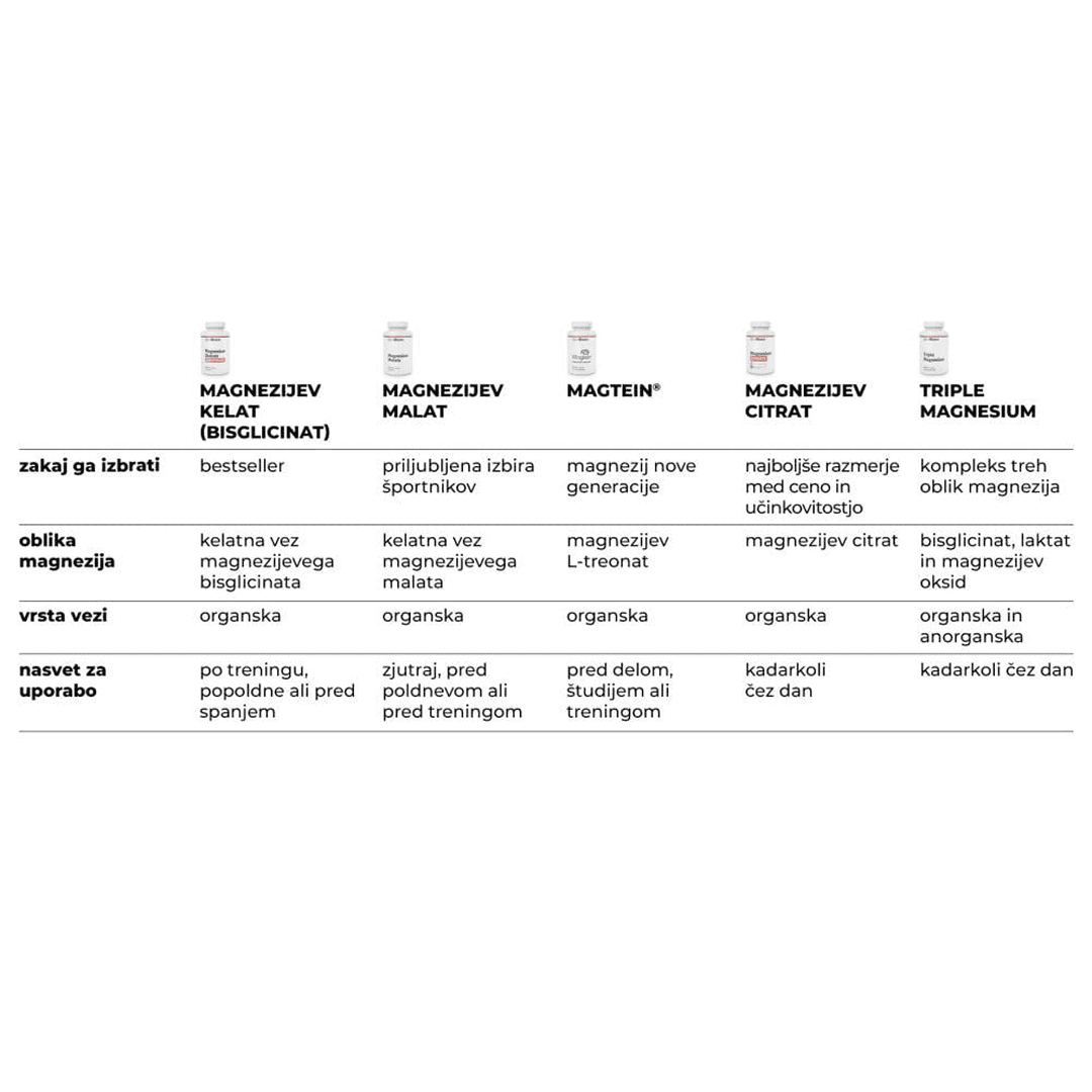 undefined_Supplements_TripleMagnesiumGymBeam_1