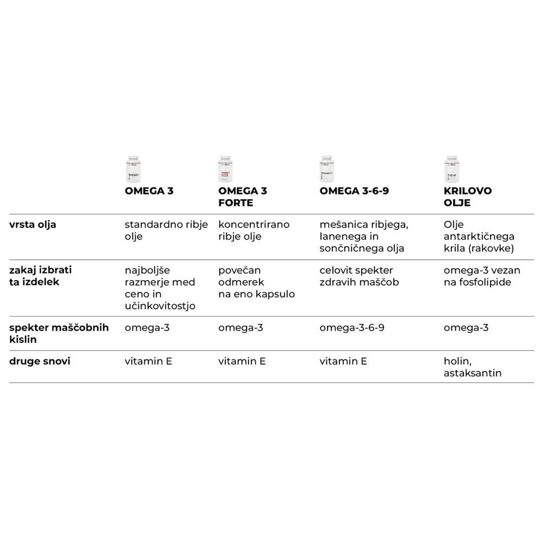 undefined_Supplements_Omega3GymBeam_0